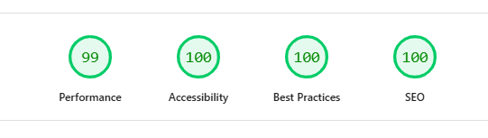 Perfect scores for Performance, Accessibility, Best Practices, and SEO